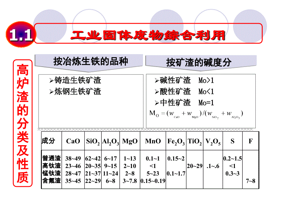 固体废弃物的资源化与综合利用_第3页