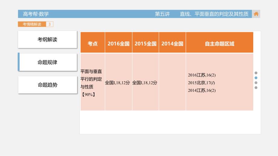 2018版高考帮·数学-第8章第五讲  直线、平面垂直的判定及其性质_第5页