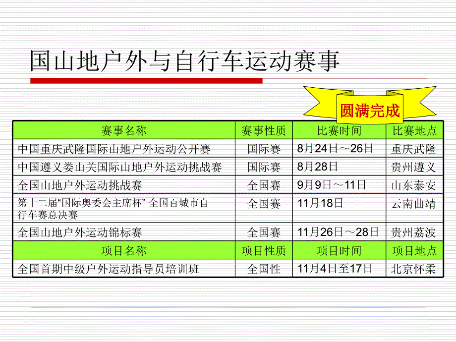 赛事赞助品牌推广项目总结_第2页