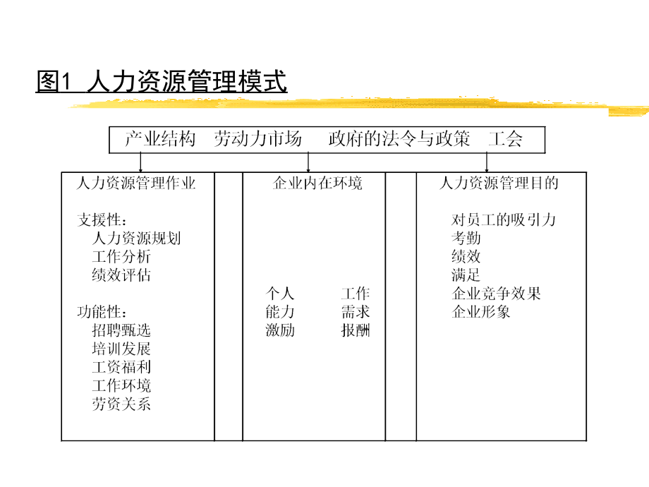 企业管理咨询中心人力资源规划_第2页