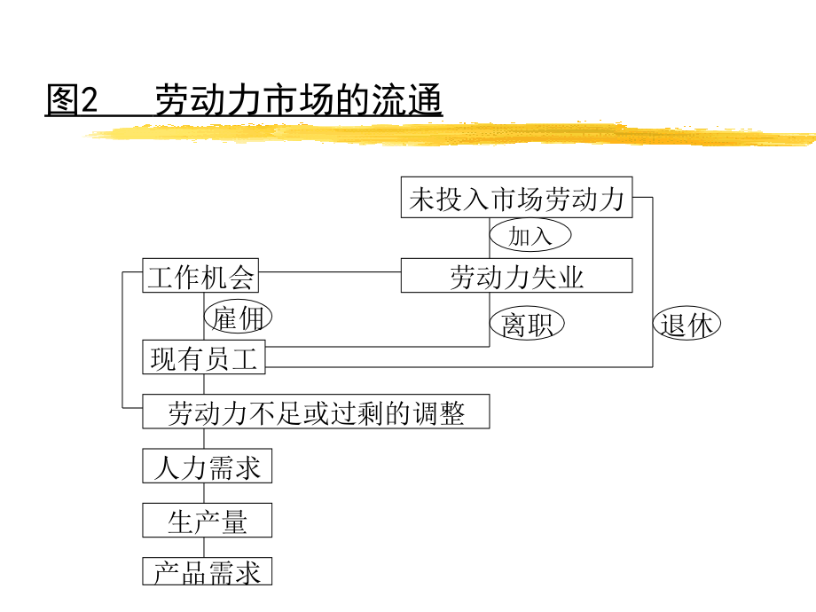 企业管理咨询中心人力资源规划_第3页