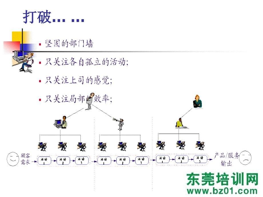 组织流程管理与开发_第5页