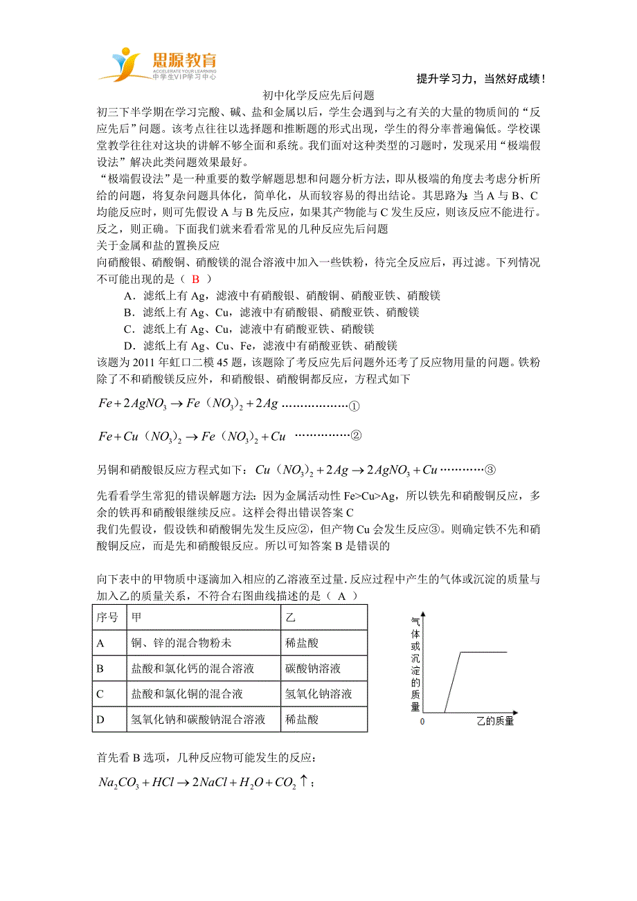 初中化学反应先后问题_第1页