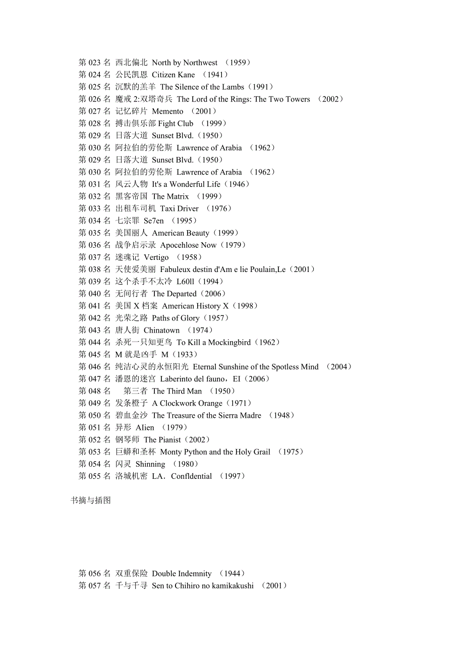 IMDB全球最佳电影排名榜TOP250_第2页