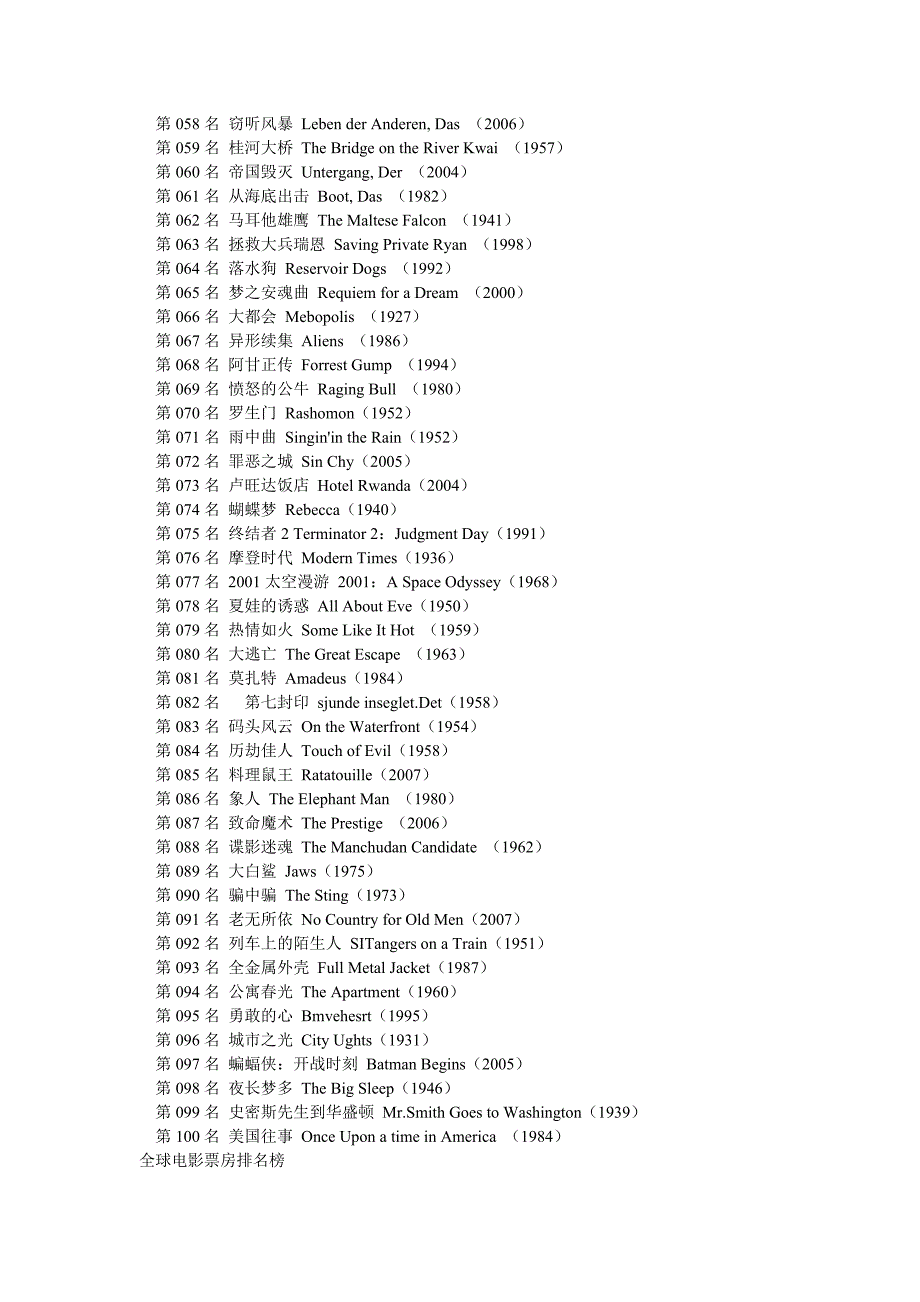 IMDB全球最佳电影排名榜TOP250_第3页