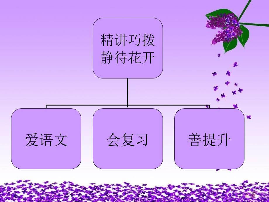 六上基础复习2011年12月5(新)2_第1页