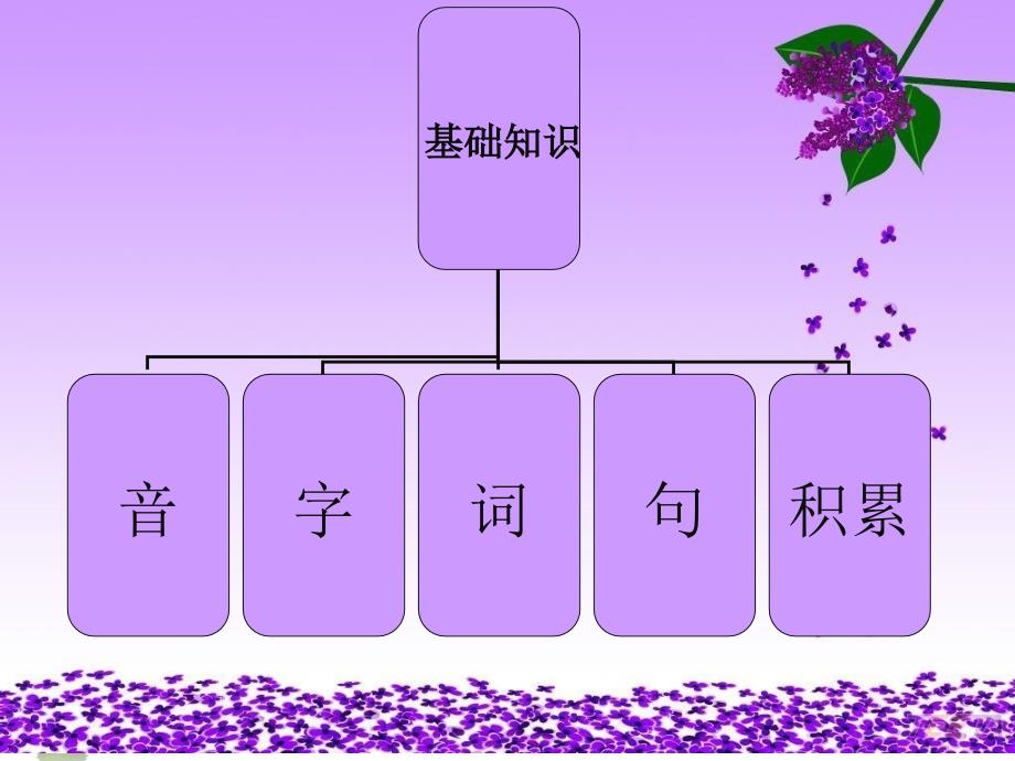 六上基础复习2011年12月5(新)2_第3页