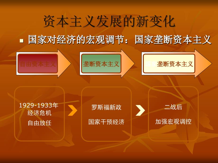 高中历史人教必修二第六单元第19课《战后资本主义的新变化》复习课件_第3页