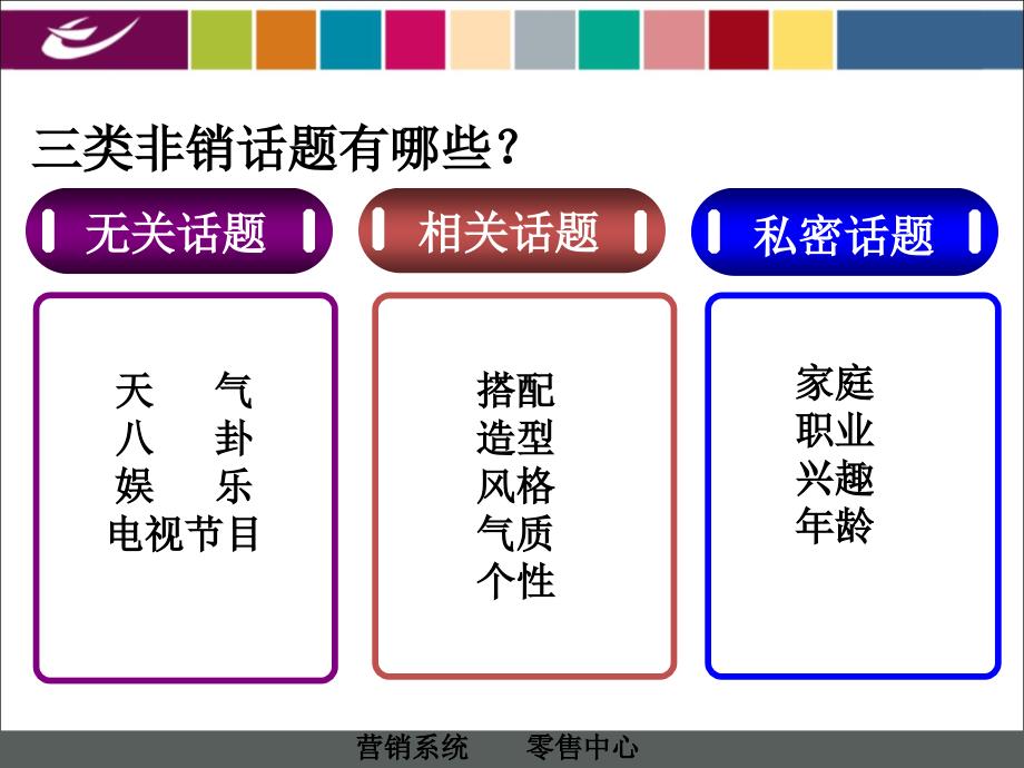 终端销售常用超级卖手_第4页