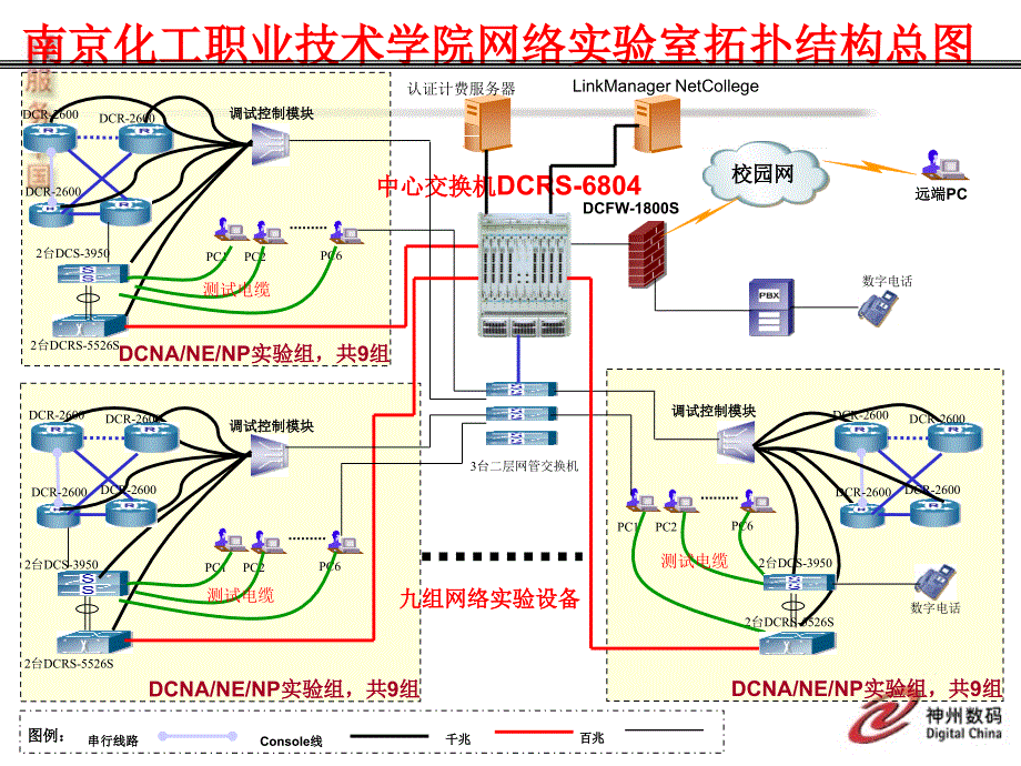 南京化工学院实验室展板图-参考1_第1页