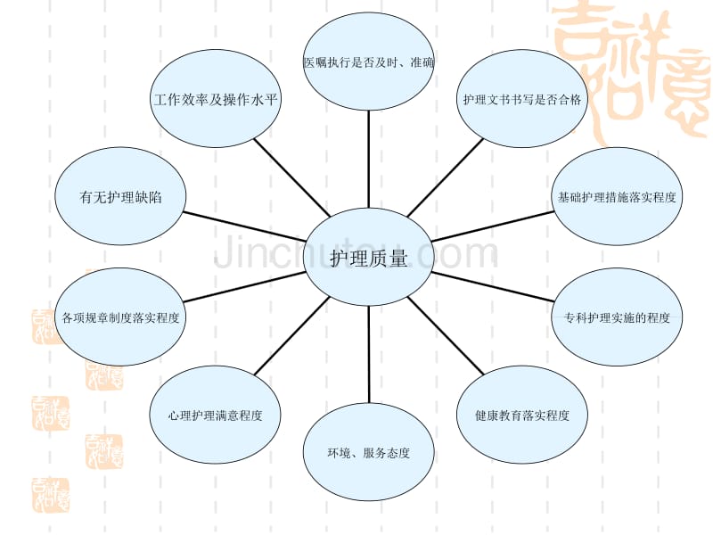 护理质量持续改进探讨_第4页