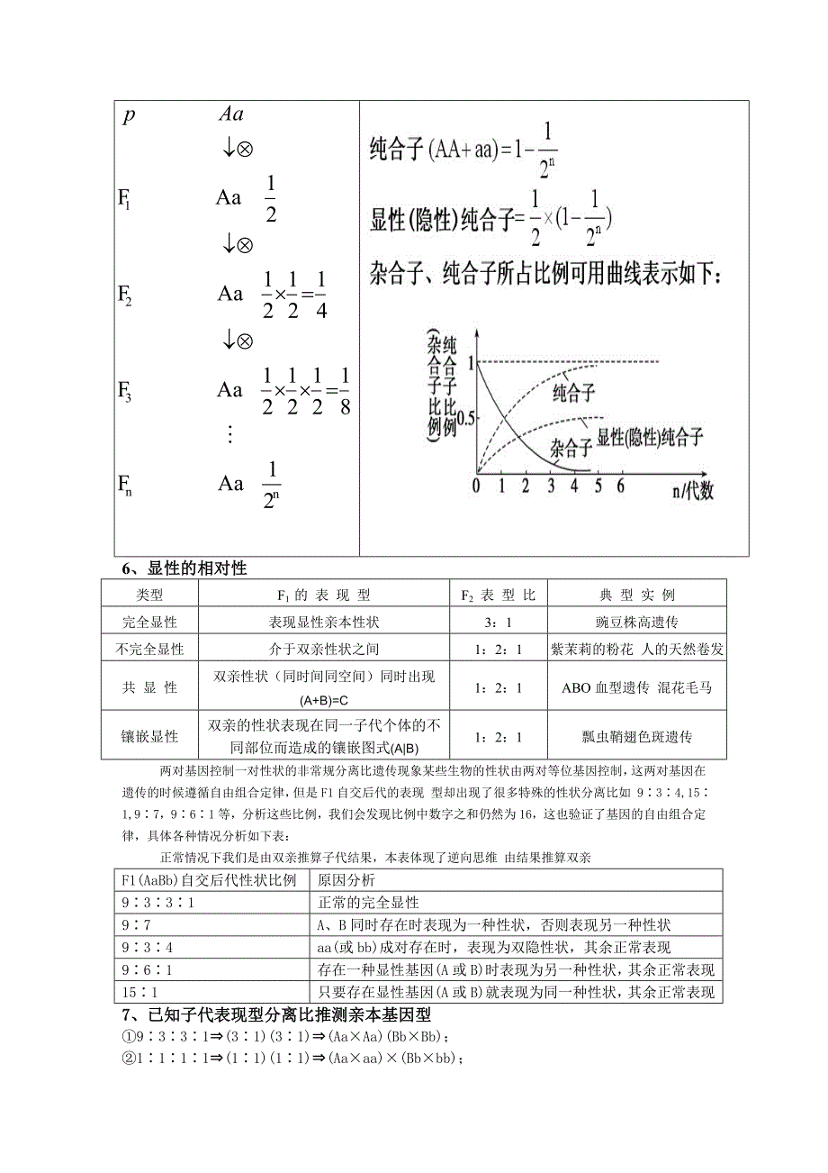 【陌颜】生物复习提纲_第4页