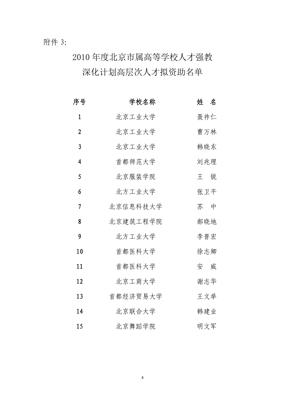 北京市属高等学校人才强教_第4页