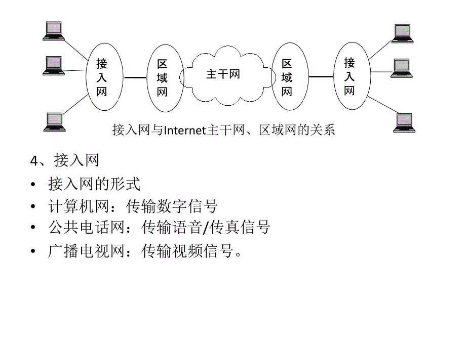 第三章  互联网接入技术_第2页