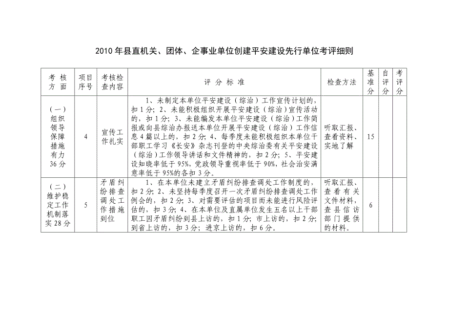 县直机关团体企事业单位创建平安建设先行单位考_第2页