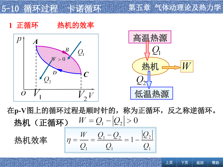张丹海《简明大学物理》5-10 循环过程  卡诺循环_第2页