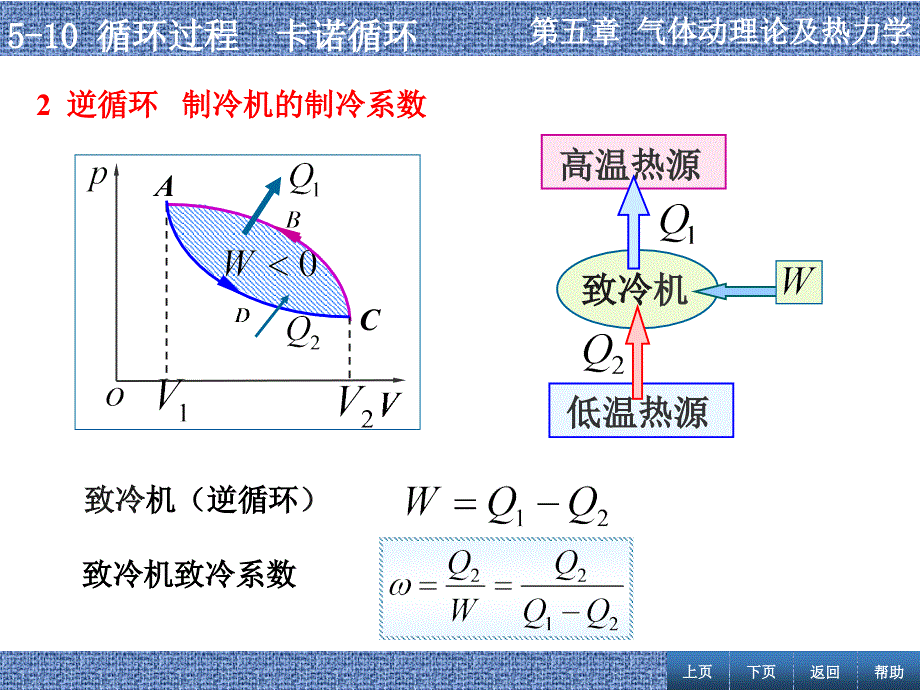 张丹海《简明大学物理》5-10 循环过程  卡诺循环_第3页