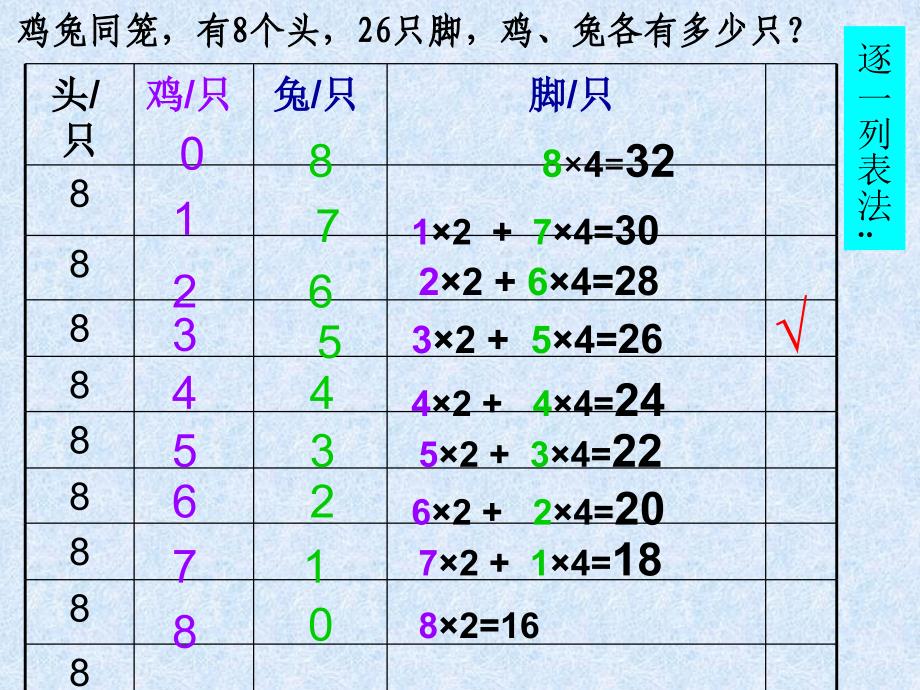 鸡兔同笼课件第一课时_第4页