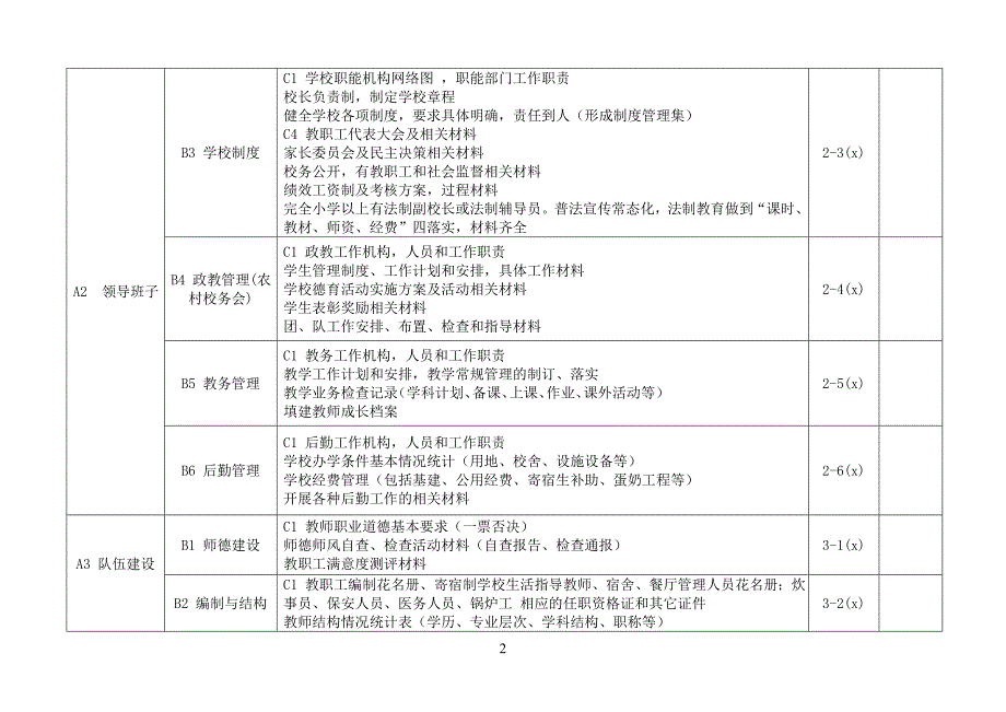 中小学各种工作表_第3页