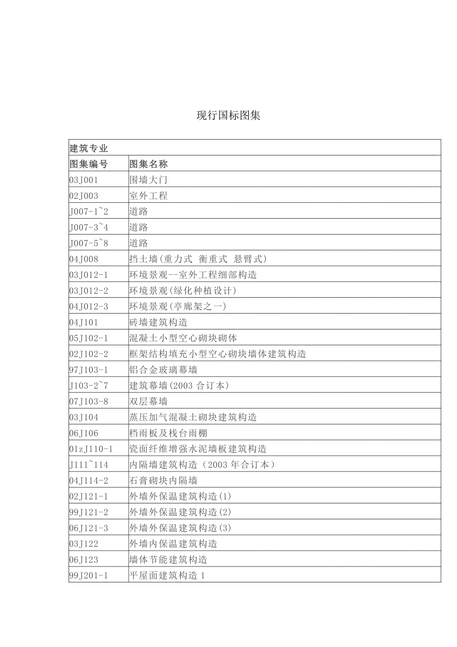 08~2009年新规范汇总表_第4页