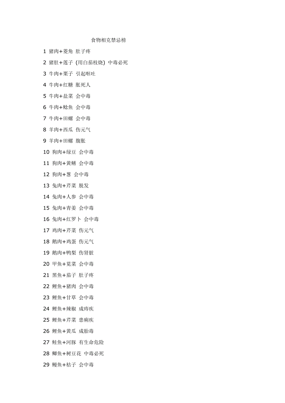 食物相克禁忌榜_第1页