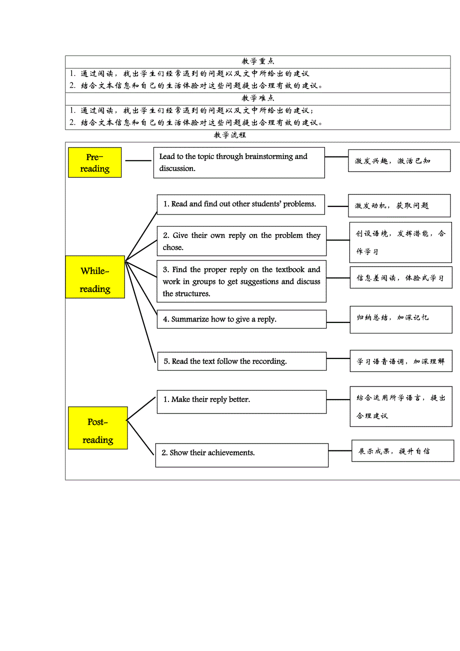 2017春北师大版英语八下Unit 4《Lesson 10 Problem Page》（第1课时）word教学设计_第2页