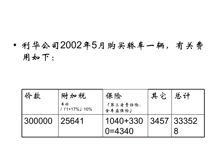 固定资产与无形资产_第3页