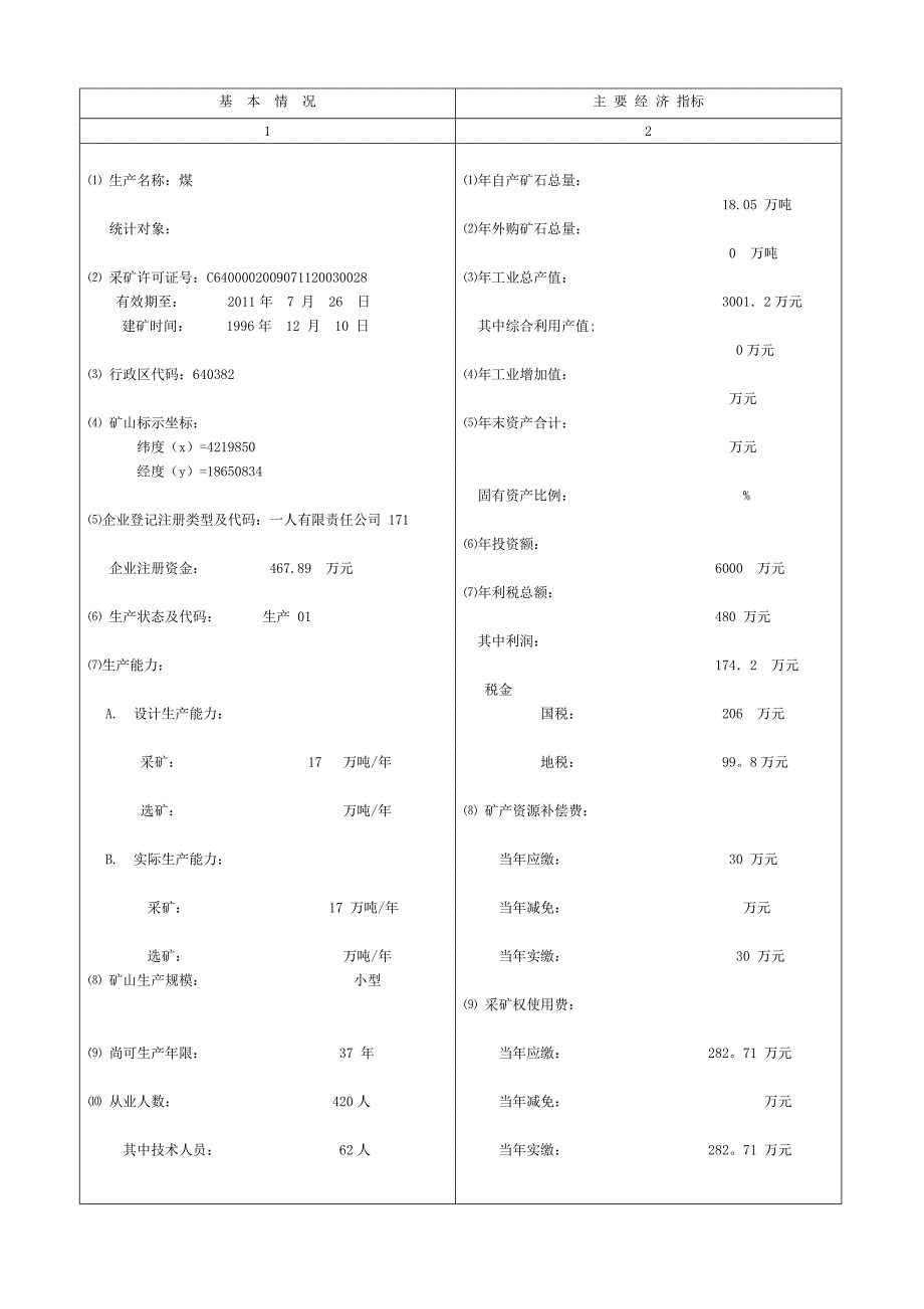 固体矿产统计基础表(宋体)_第2页