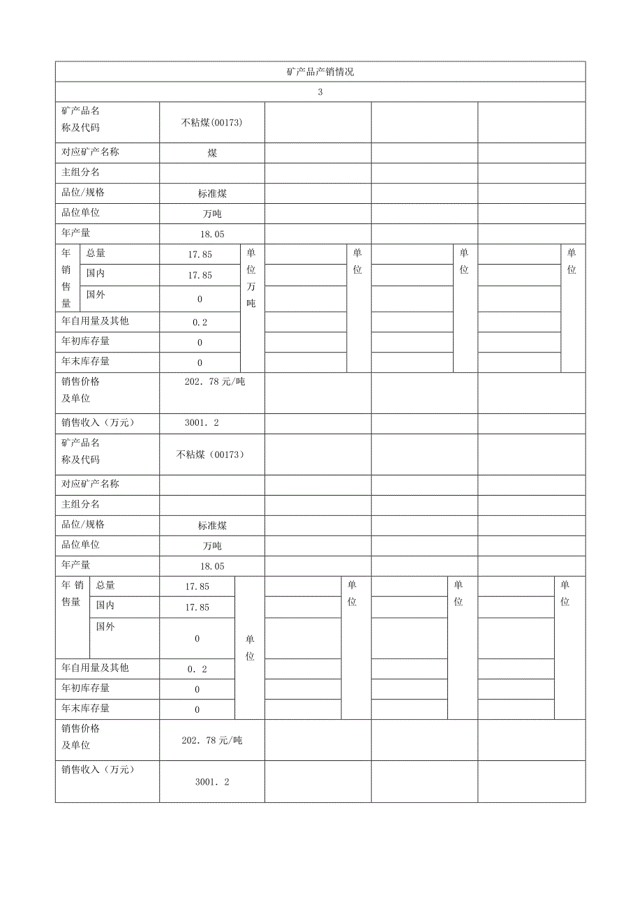 固体矿产统计基础表(宋体)_第3页