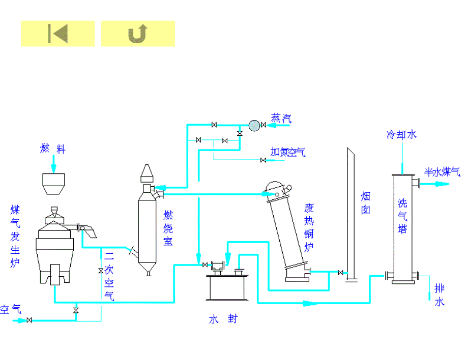 间歇式半水煤气生产1_第4页