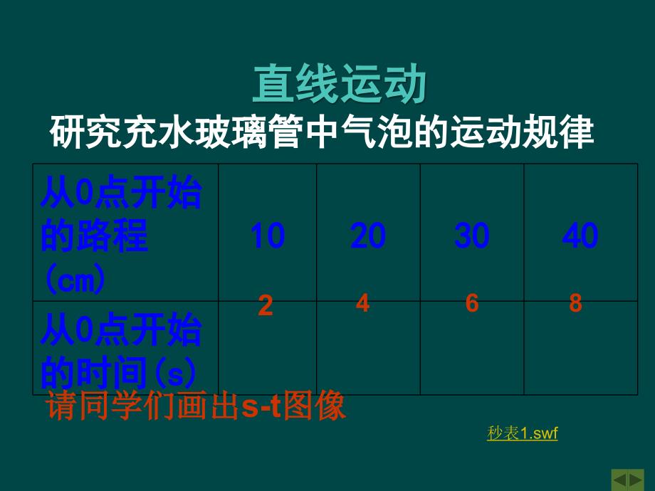 物理：苏科版八年级上 匀速直线运动(课件)_第4页