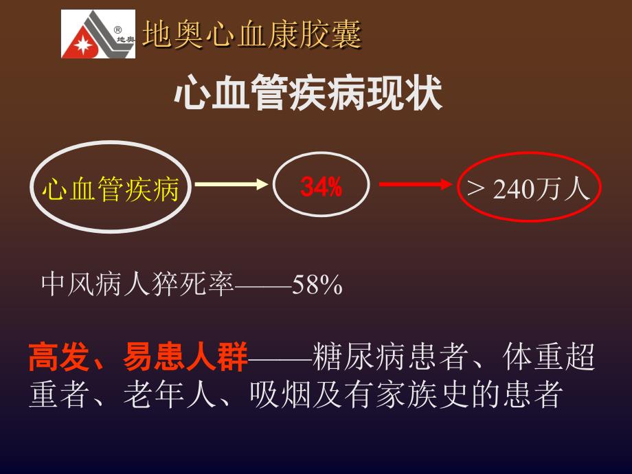 心血管疾病现状_第1页