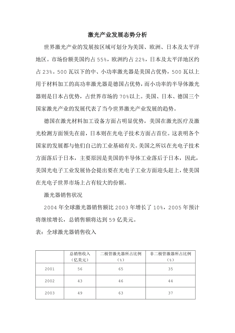 激光产业发展态势分析_第1页