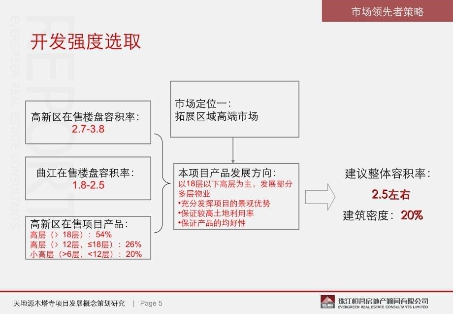【前期报告】上海天地源集团西安木塔寺项目前期定位和可行性分析报告2_第5页