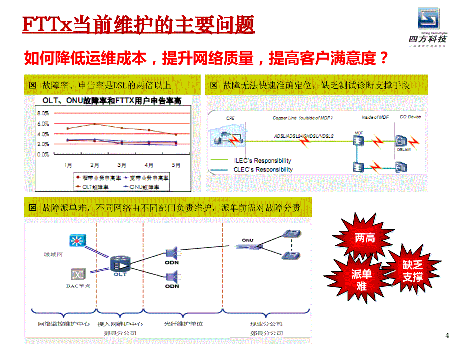 智慧维护，提升感知——PON综合测试系统解决方案_第4页