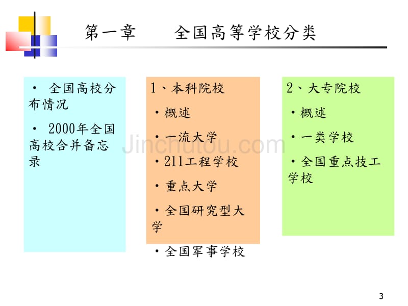 证件查验(课件)_第3页