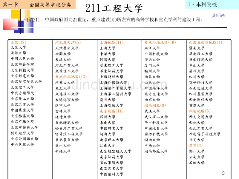 证件查验(课件)_第5页