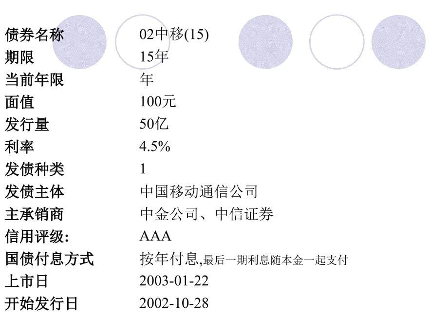 证券估价(研究生课件)_第5页