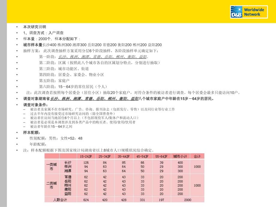 湖南省居民媒体接触状况分析_第4页