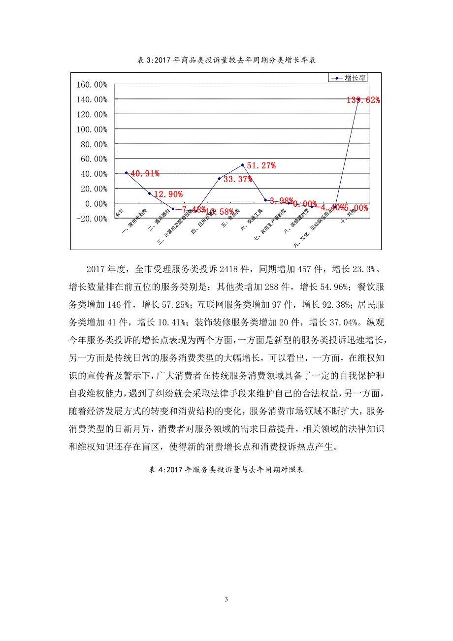 嘉兴受理举报投诉情况分析_第3页