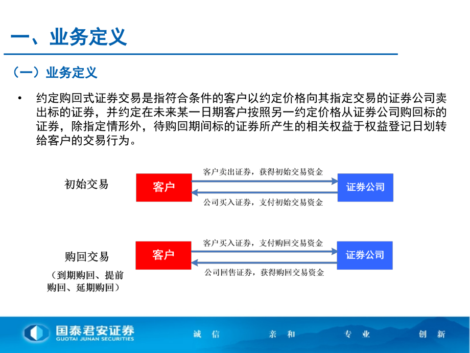 约定购回式证券交易业务介绍_第3页