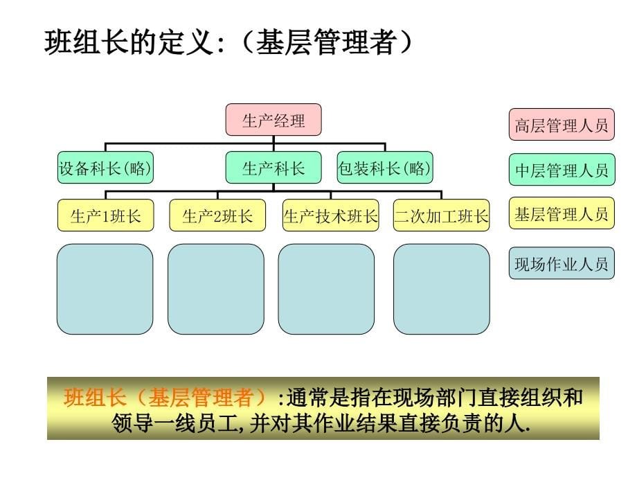 班组长日常管理课程教材_第5页