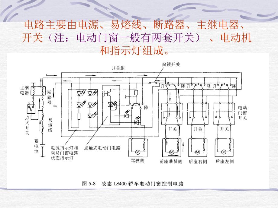 汽车电动门窗课件_第3页