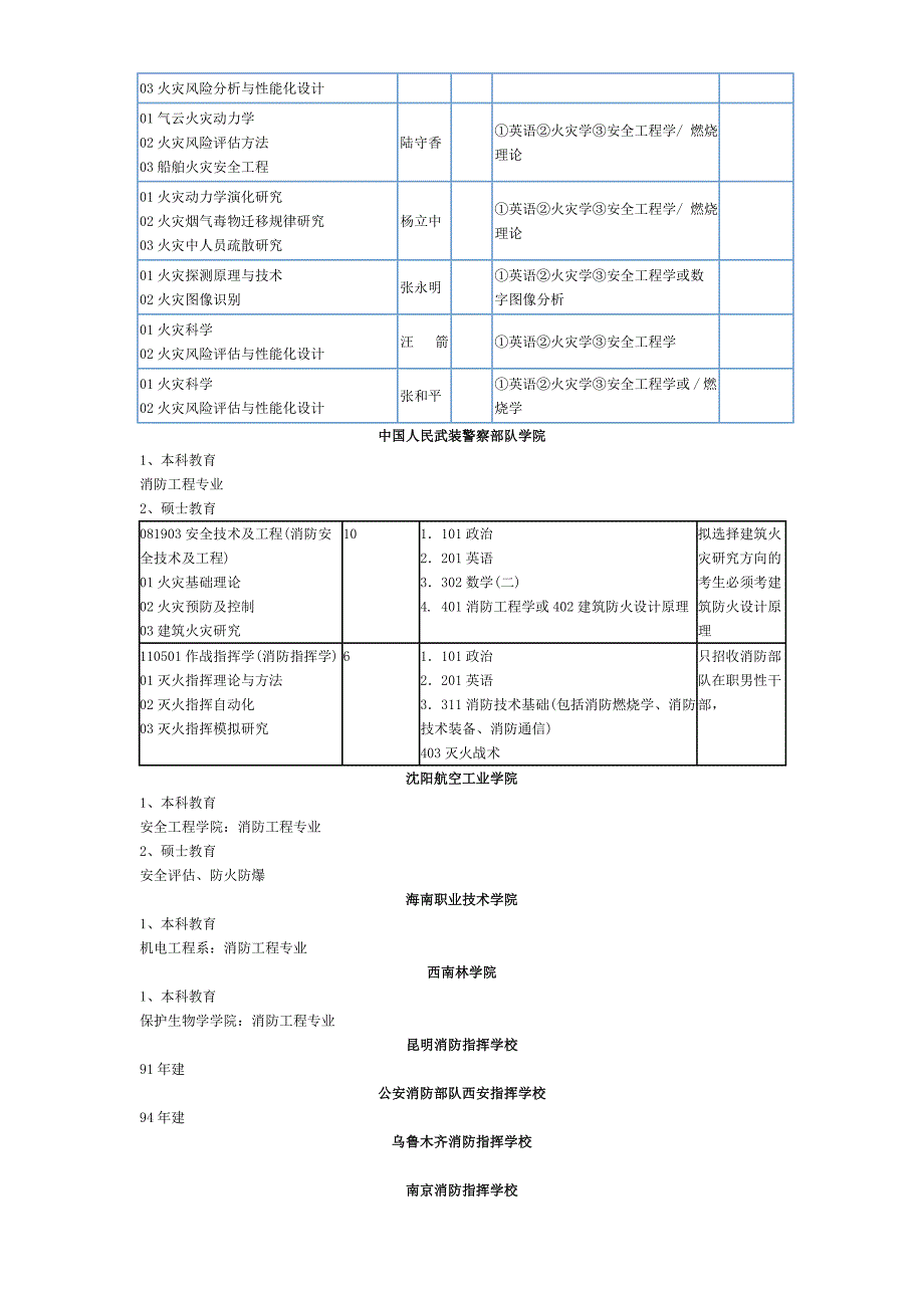 国内消防院校和科研院所_第4页