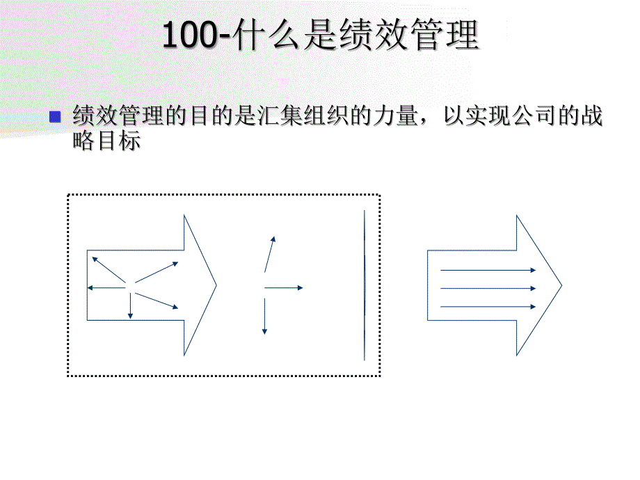 绩效管理体系建立_第2页