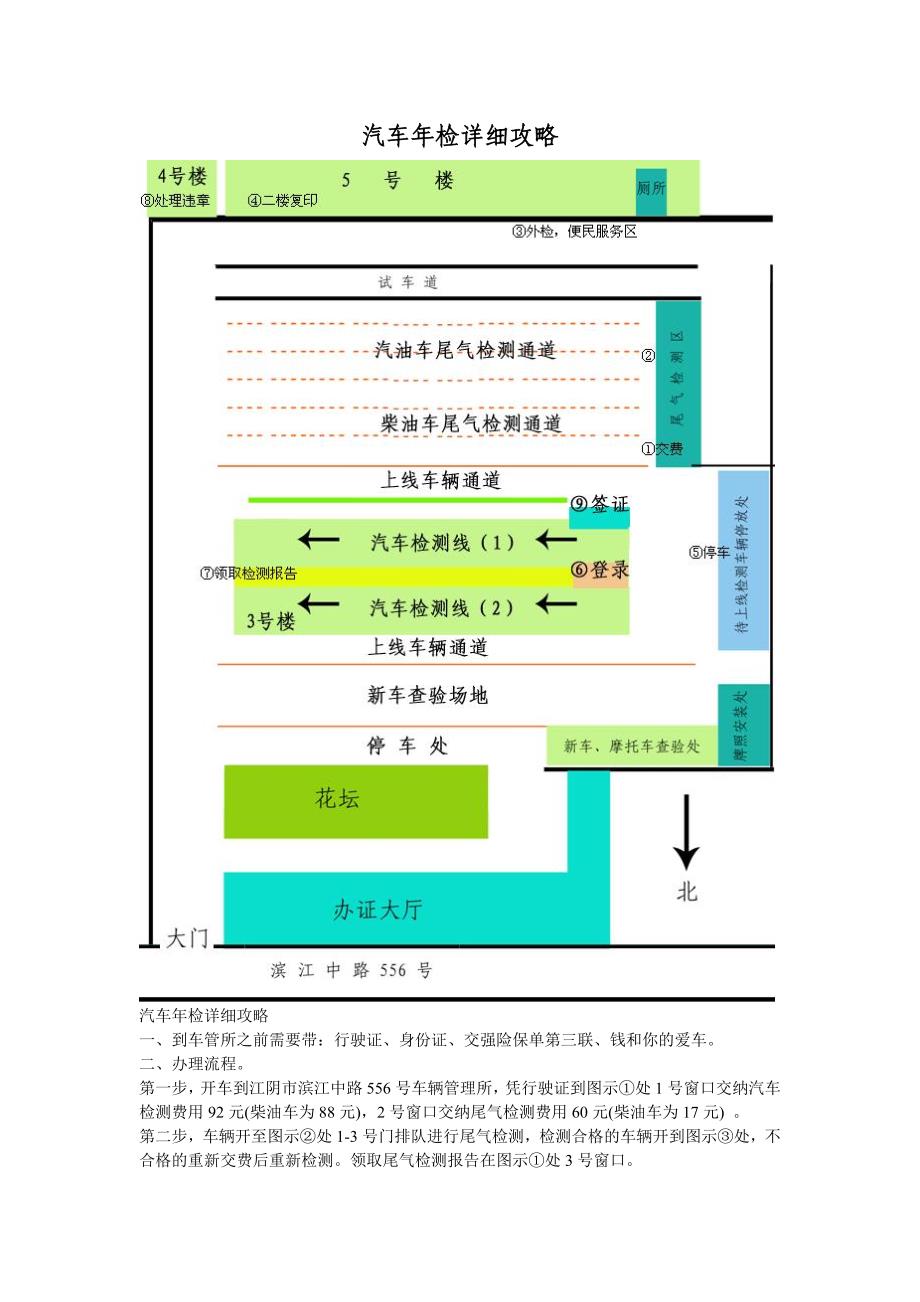 江阴车管所汽车年检详细攻略_第1页