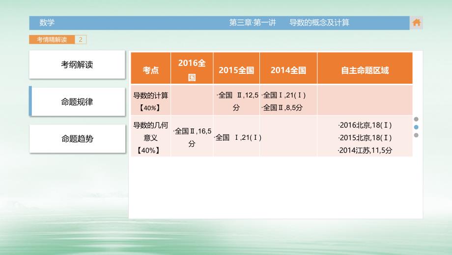 2018版高三数学一轮复习第三章导数及其应用第一讲导数的概念及计算课件理_第4页