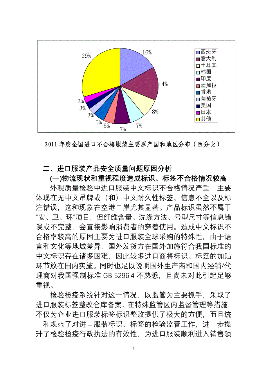 全国进口服装产品质量状况_第4页