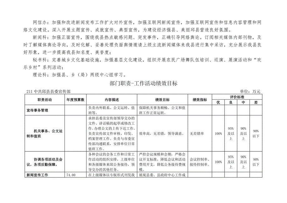 邱县宣传部2017年部门预算公开情况说明_第4页