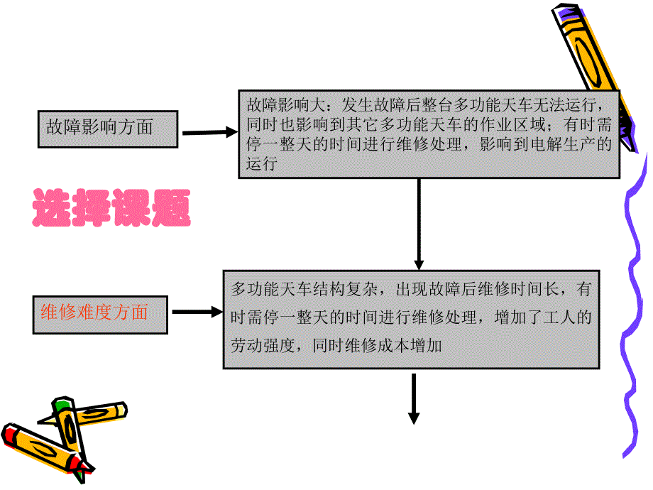 ppt—降低多功能天车月断电次数0_第4页